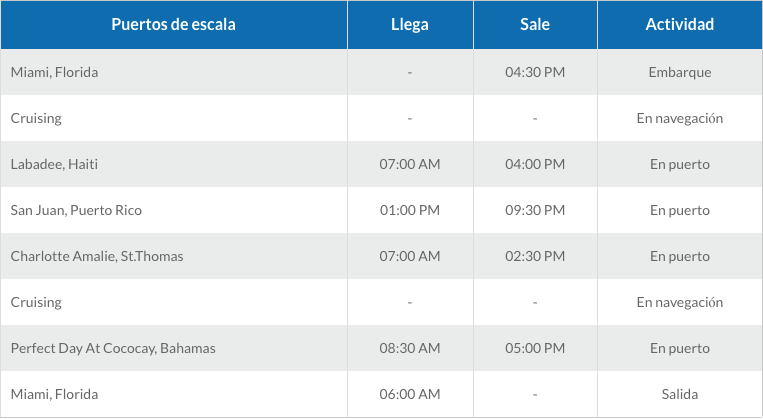 ITINERARIO 6
